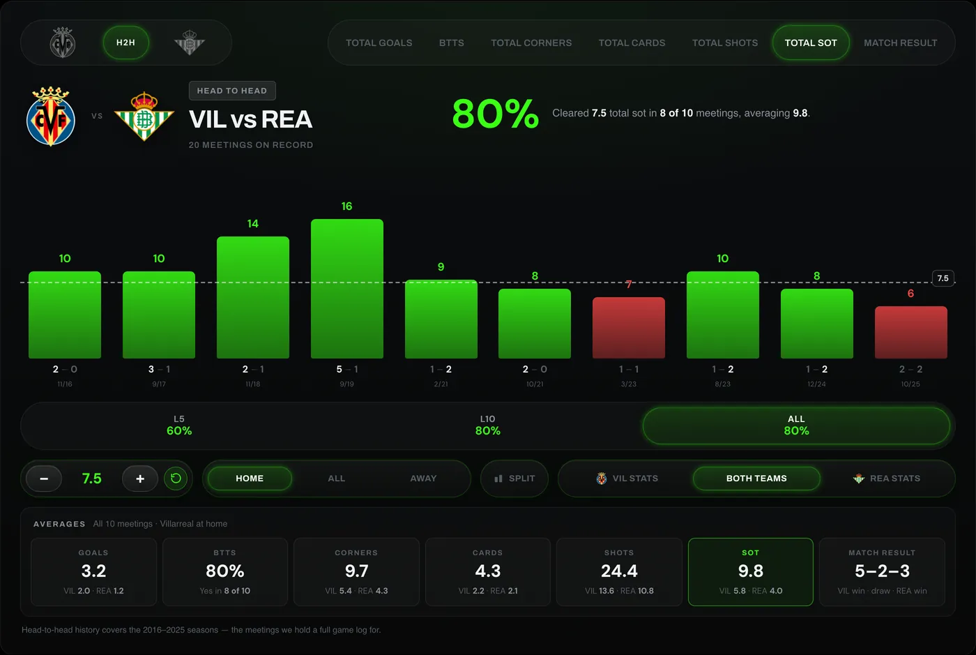 Soccer head-to-head research with L5, L10 and averages